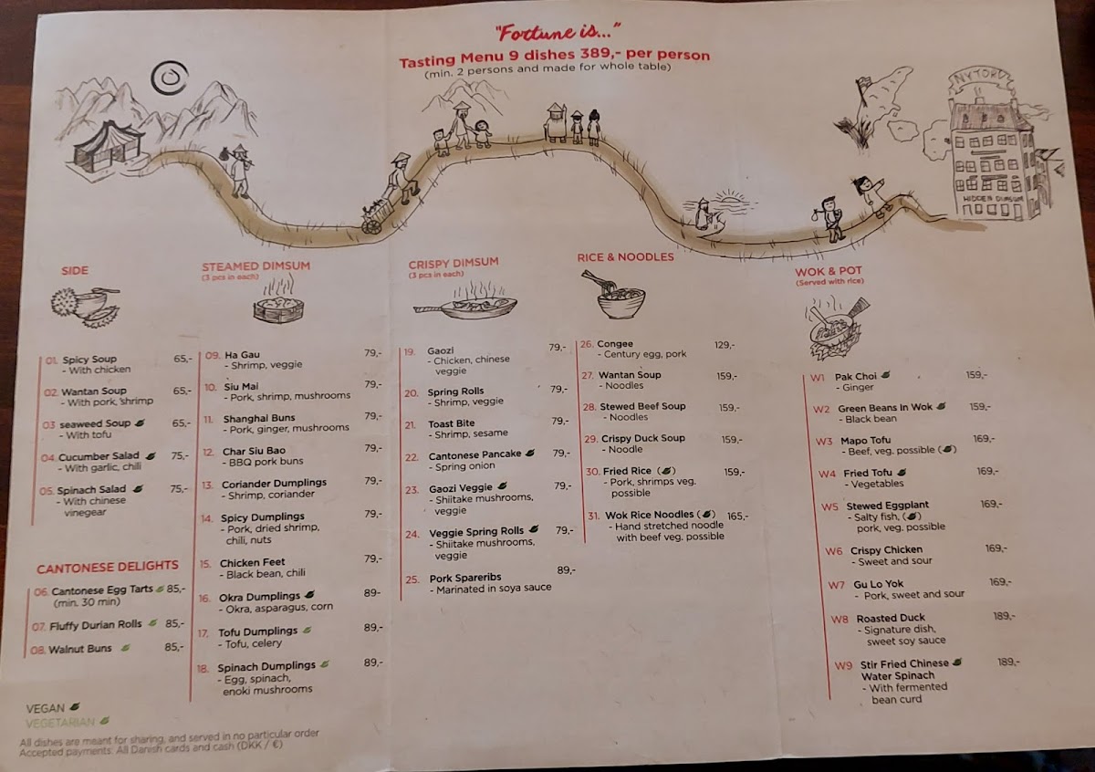 Menu - Hidden Dimsum photo 2