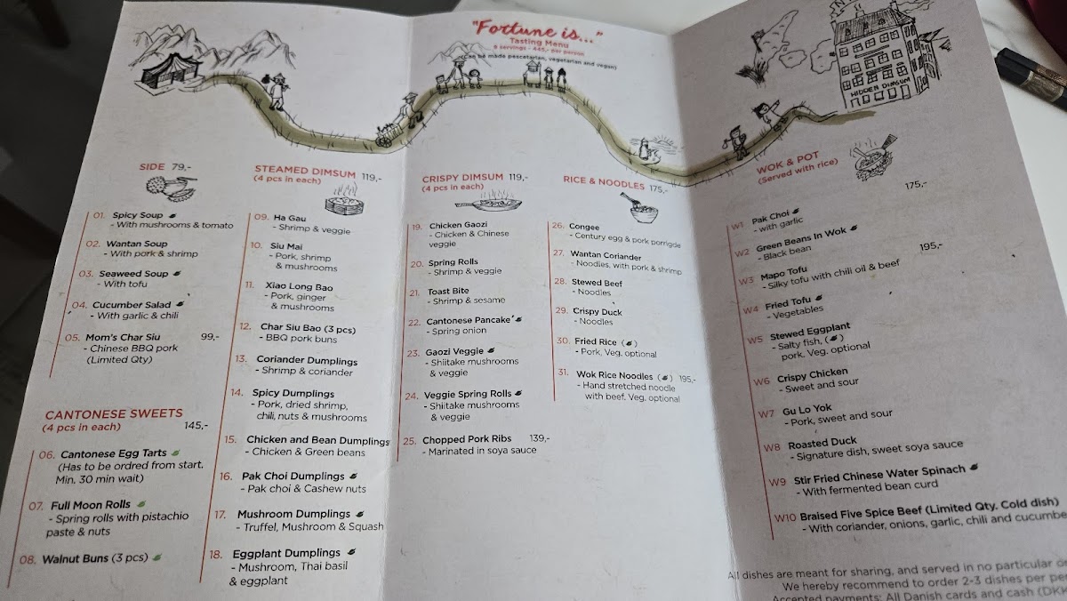 Menu - Hidden Dimsum photo 4
